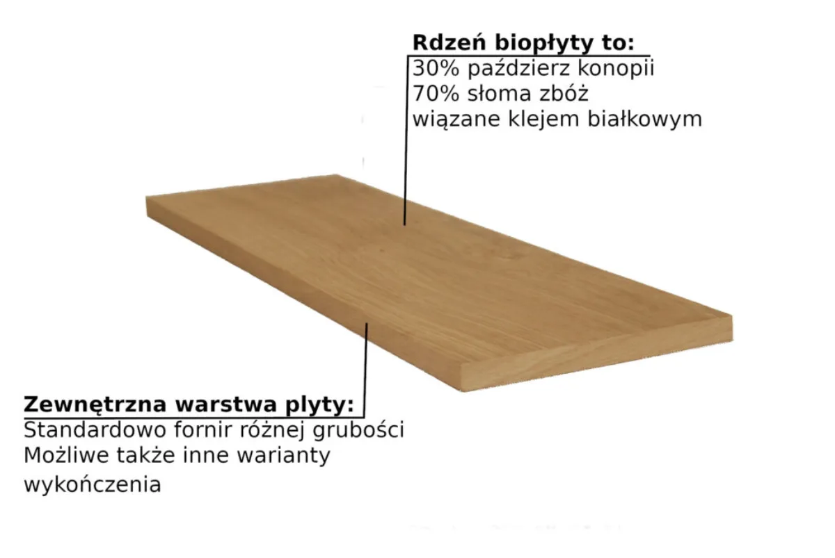 BioPly furniture board